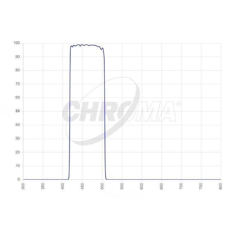 Chroma Blue Transmission Curve