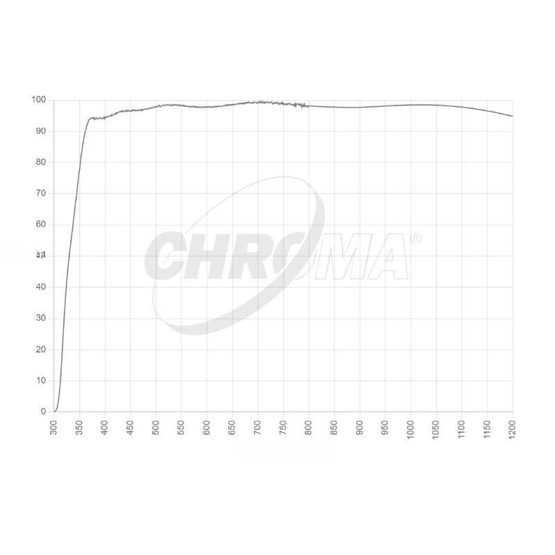 Chroma Clear Transmission Curve