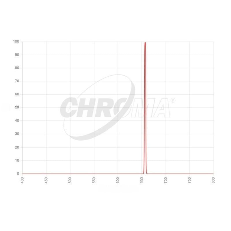 Chroma H-alpha 3nm Transmission Curve