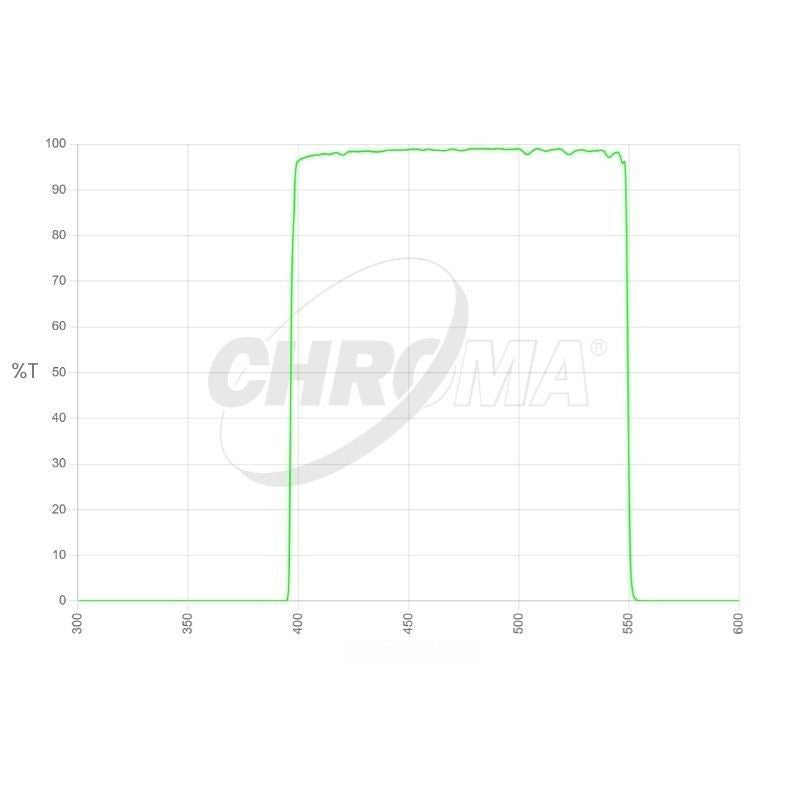 Chroma Sloan G Transmission Curve