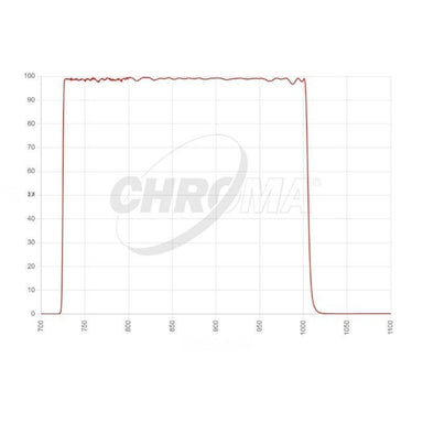 Chroma Bessel I Transmission Curve