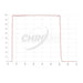 Chroma Bessel I Transmission Curve
