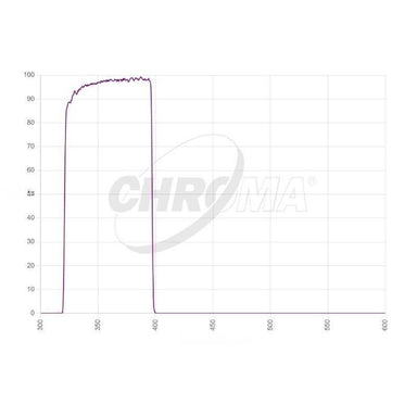 Chroma Bessel U Transmission Curve