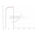 Chroma Bessel U Transmission Curve