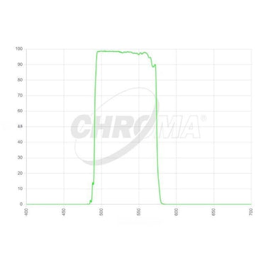 Chroma Bessel V Transmission Curve