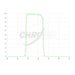 Chroma Bessel V Transmission Curve