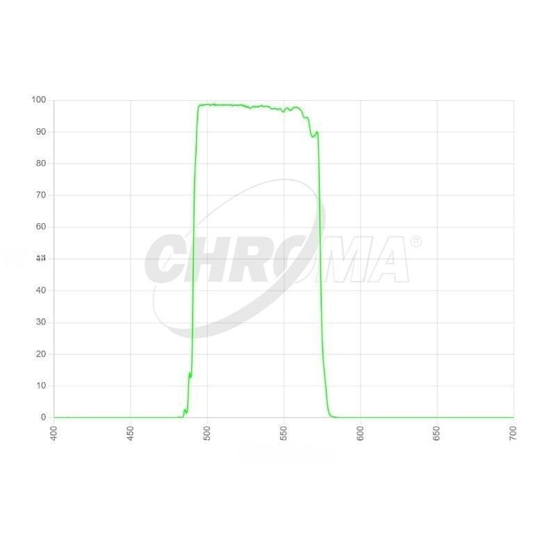 Chroma Bessel V Transmission Curve