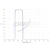 Chroma Blue Transmission Curve