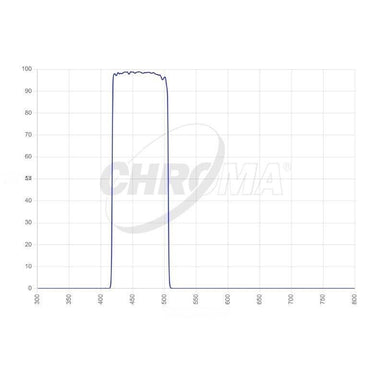 Chroma Blue Transmission Curve
