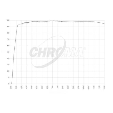 Chroma Clear Transmission Curve