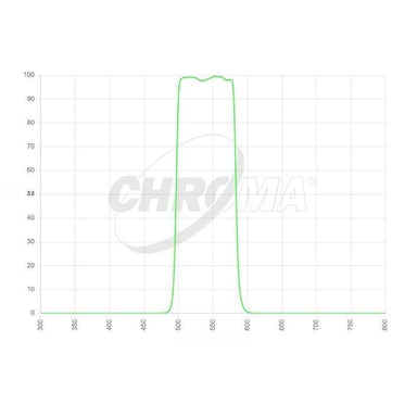 Chroma Green Transmission Curve