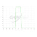 Chroma Green Transmission Curve