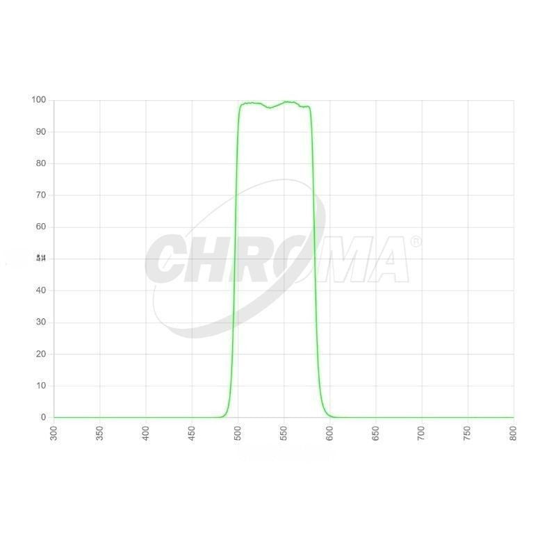 Chroma Green Transmission Curve