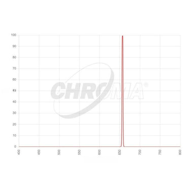 Chroma H-alpha 3nm Transmission Curve