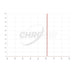 Chroma H-alpha 3nm Transmission Curve