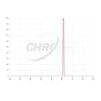 Chroma H-alpha 5nm Transmission Curve