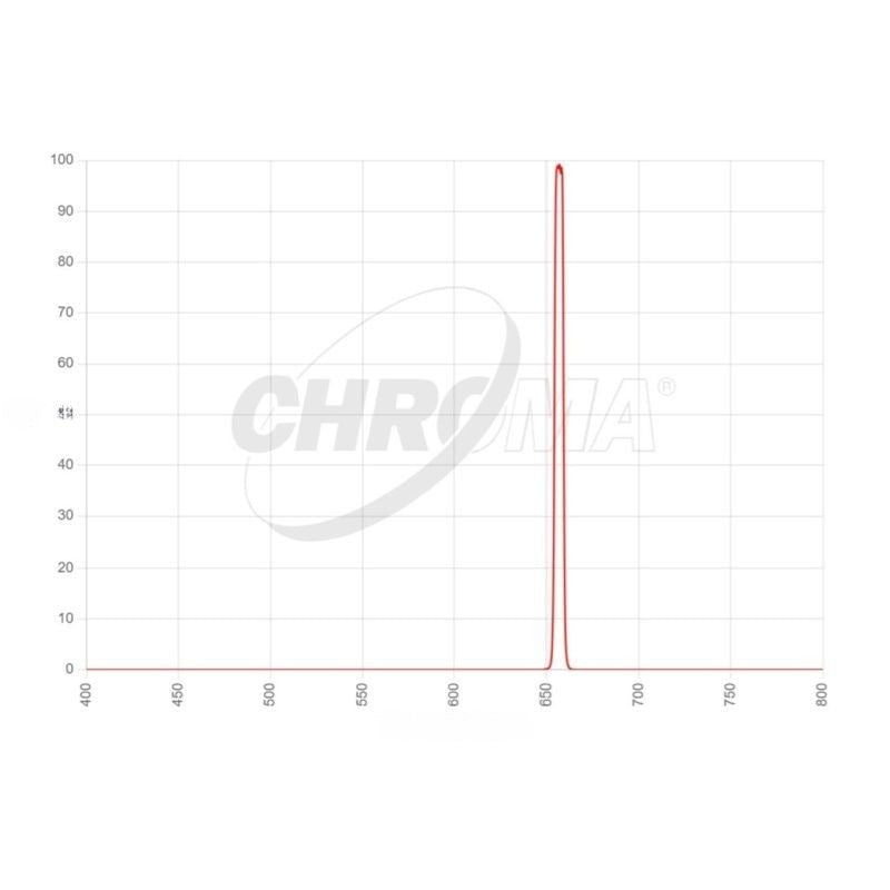 Chroma H-alpha 5nm Transmission Curve