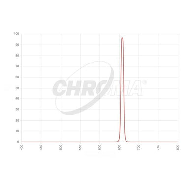 Chroma H-alpha 8nm Transmission Curve