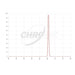 Chroma H-alpha 8nm Transmission Curve