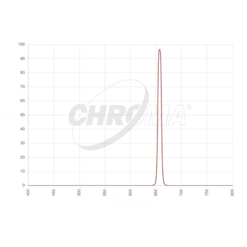 Chroma H-alpha 8nm Transmission Curve