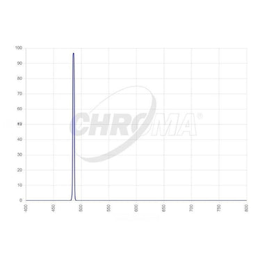 Chroma H-beta 3nm Transmission Curve