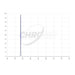 Chroma H-beta 3nm Transmission Curve