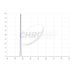 Chroma H-beta 5nm Transmission Curve