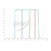 Chroma Ha3 LRGB Set Transmission Curve