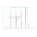 Chroma Ha8 LRGB Set Transmission Curve