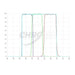 Chroma LRGB Set Transmission Curve