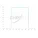 Chroma Luminance Transmission Curve