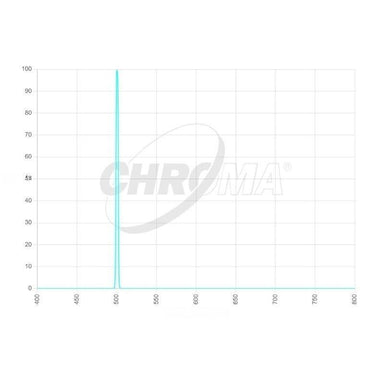Chroma OIII 3nm Transmission Curve