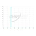 Chroma OIII 5nm Transmission Curve