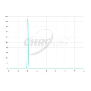 Chroma OIII 8nm Transmission Curve