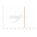 Chroma SII 3nm Transmission Curve