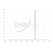 Chroma SII 8nm Transmission Curve