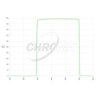 Chroma Sloan G Transmission Curve