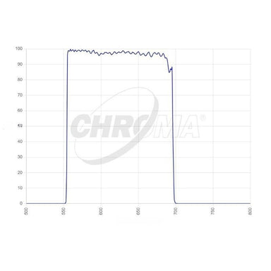 Chroma Sloan R Transmission Curve