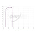 Chroma Sloan U Transmission Curve