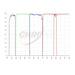 Chroma Sloan ugriz Set Transmission Curve