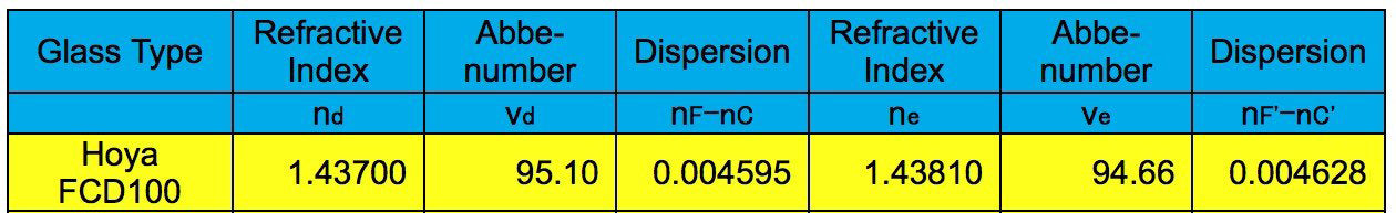 Explore Scientific ED102-FCD100 Series Air-Spaced Triplet Telescope in Carbon Fiber